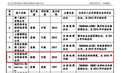 百普赛斯经销商问题解析 经营异常、资质缺位与日用品销售异常